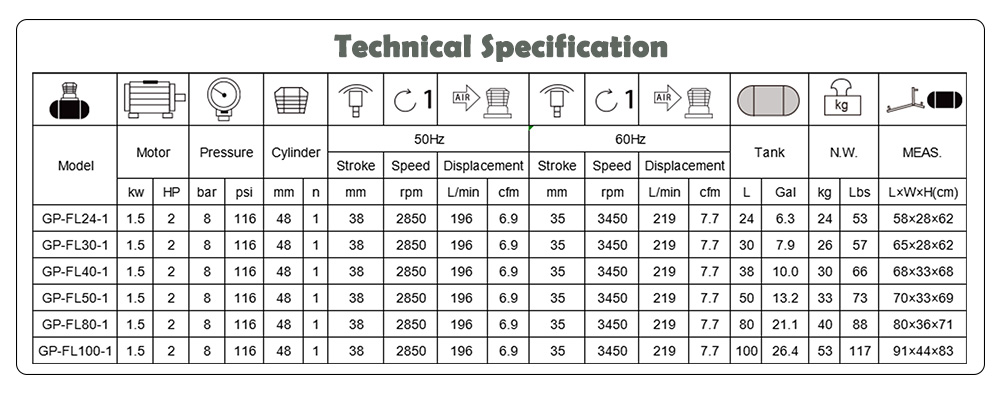Air compressor 2 hp FINI type pump with 6 gallon tank FL24L