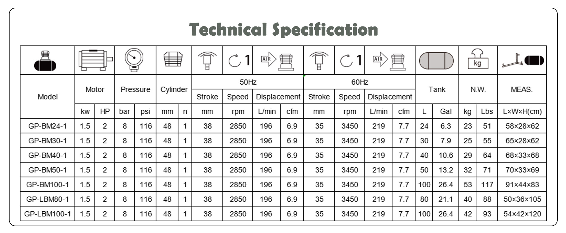 1.5 hp Direct-driver air compressor with BAMA pump 24L tank BM-24L