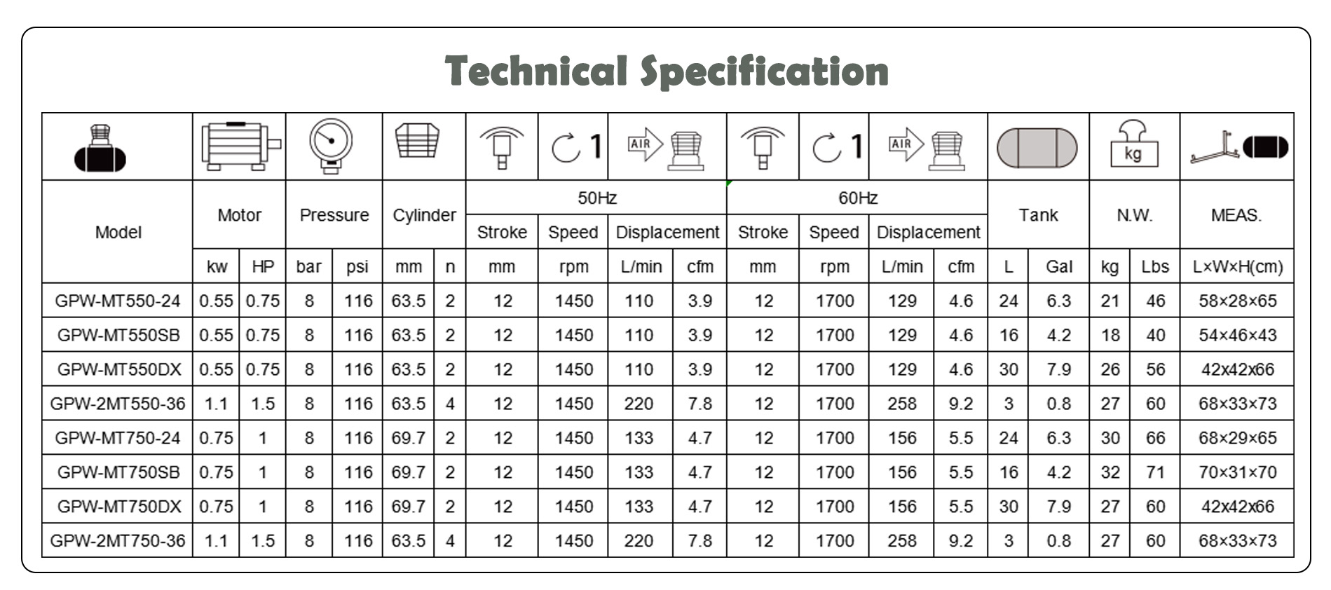 Compresor de aire industrial 0.75HP oilless and silent pump 24 liter MT550-24