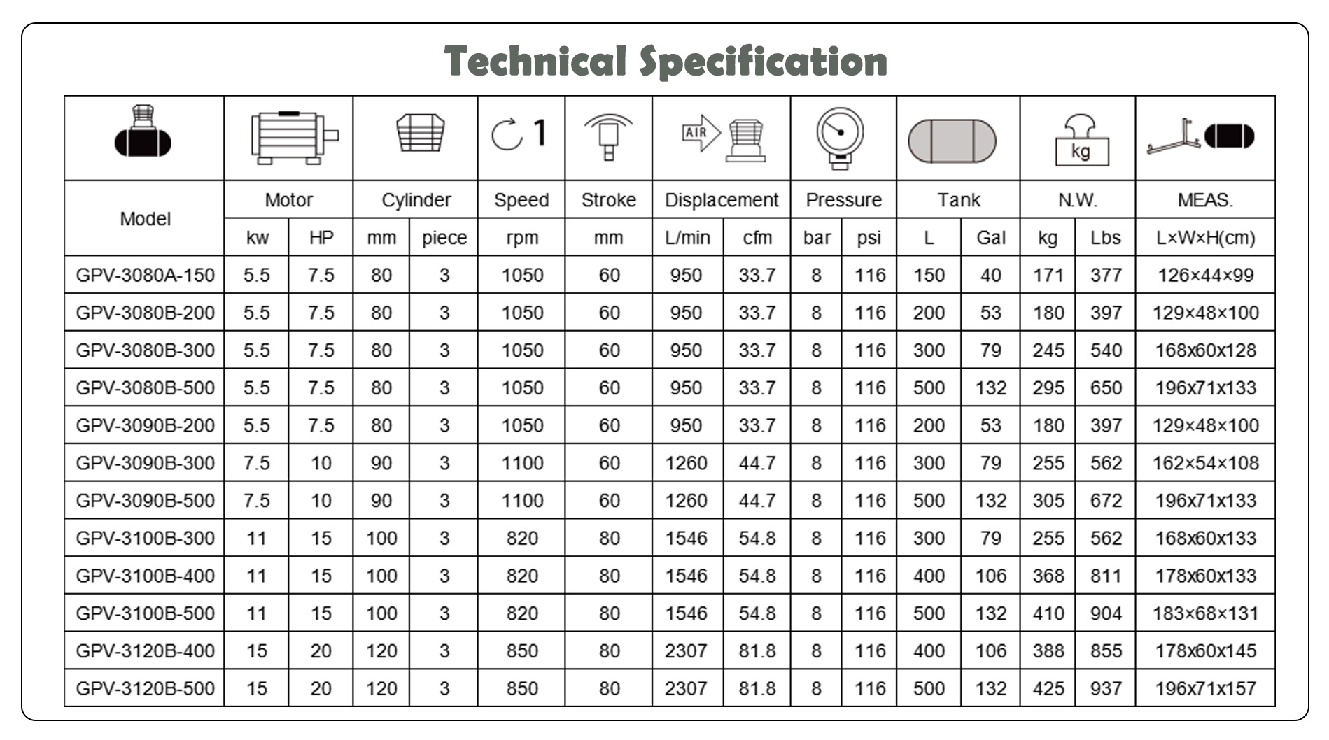 3080B 10 hp air compressor with 300 liter Tank 3080B-300L