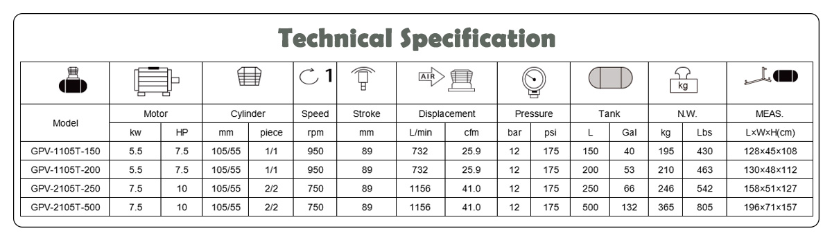 20 cfm air compressor with 2105T 2 stage pump - 2105T-500L