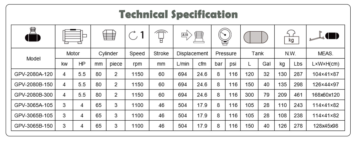 5 hp industrial air compressor with 20 gal Tank - 2080B-150L