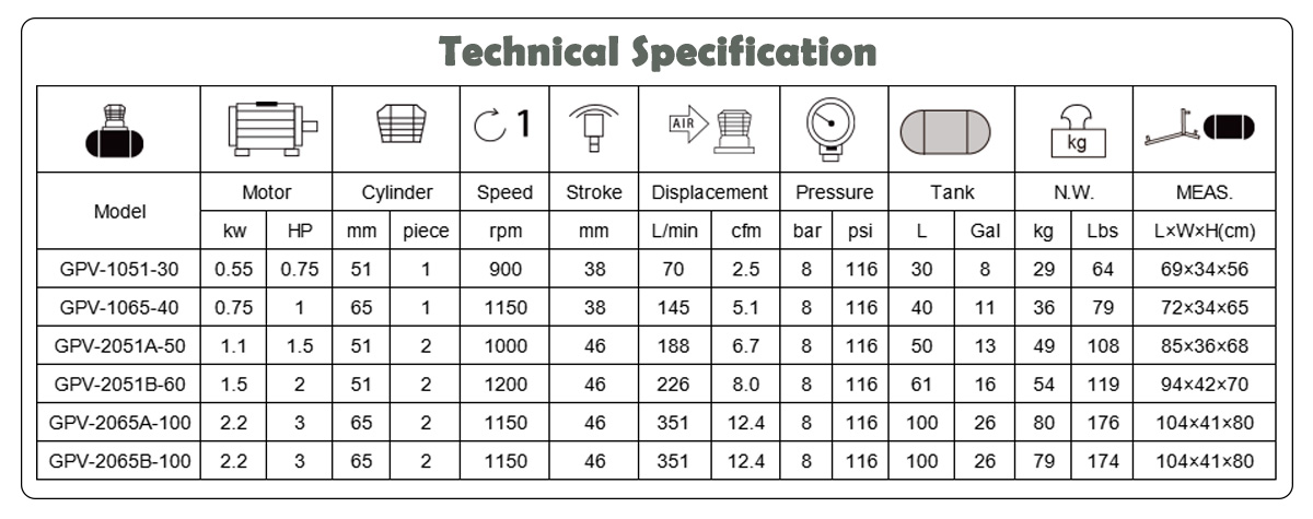 2051B industirial 2HP High pressure Durable air compressor